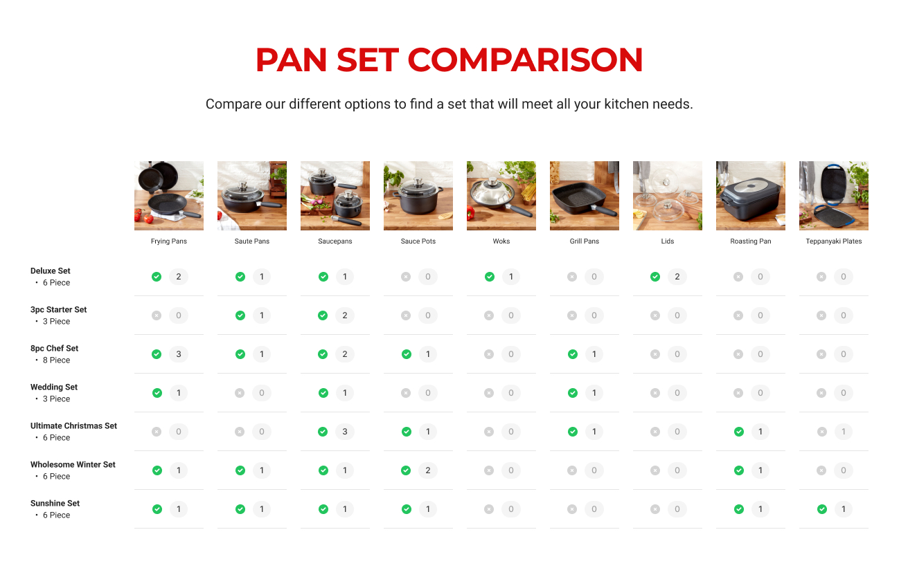 Pan Set Comparison